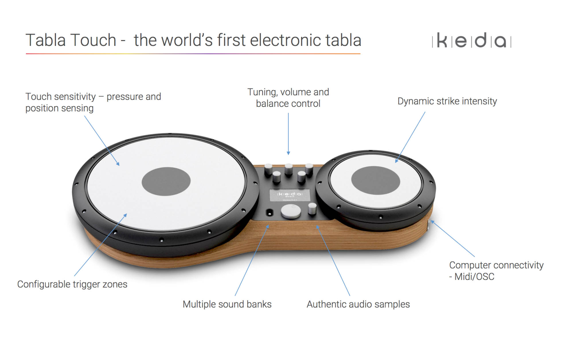 Electronic Tabla Keda Music